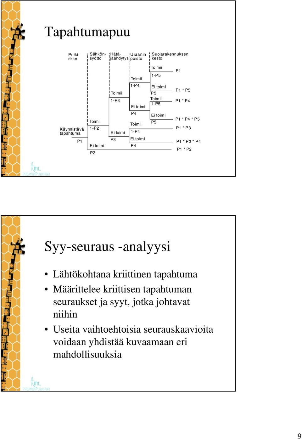 P1 * P4 P1 * P4 * P5 P1 * P3 P1 * P3 * P4 P1 * P2 Syy-seuraus -analyysi Lähtökohtana kriittinen tapahtuma Määrittelee kriittisen