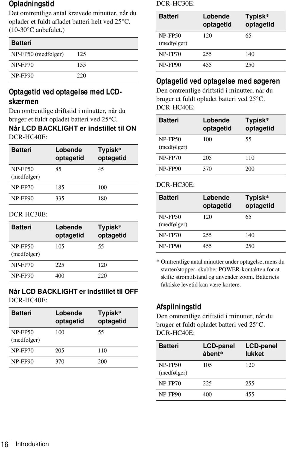 Når LCD BACKLIGHT er indstillet til ON DCR-HC40E: Batteri NP-FP50 (medfølger) DCR-HC30E: Løbende optagetid 85 45 NP-FP70 185 100 NP-FP90 335 180 Batteri NP-FP50 (medfølger) Løbende optagetid 105 55