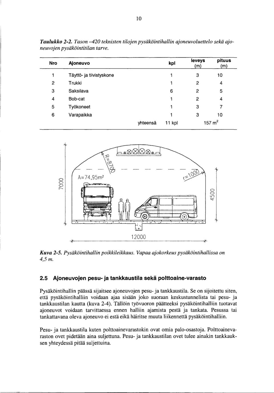 .q- Kuva 2-5. Pysäköintihallin poikkileikkaus. Vapaa ajokorkeus pysäköintihallissa on 4,5m. 2.5 Ajoneuvojen pesu- ja tankkaustila sekä polttoaine-varasto Pysäköintihallin päässä sijaitsee ajoneuvojen pesu- ja tankkaustila.