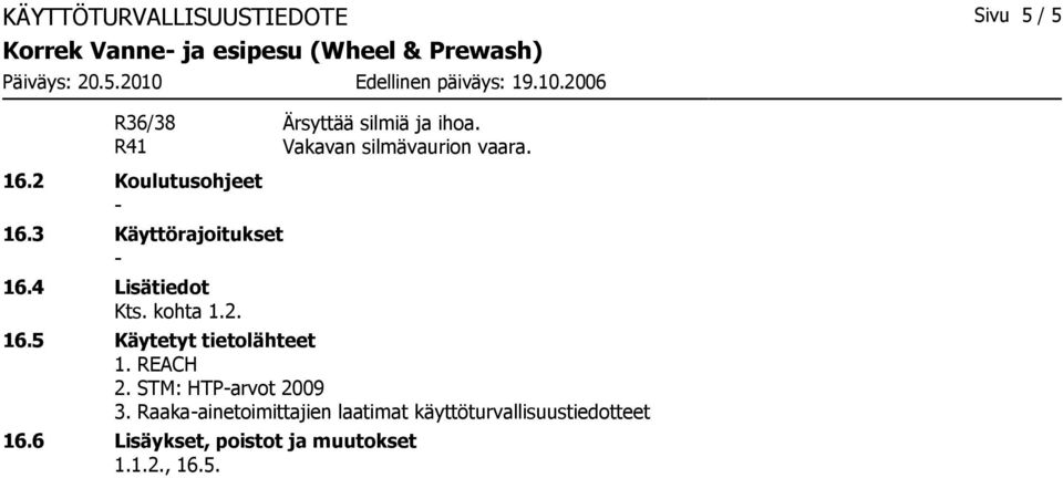 4 Lisätiedot Kts. kohta 1.2. 16.5 Käytetyt tietolähteet 1. REACH 2. STM: HTParvot 2009 3.