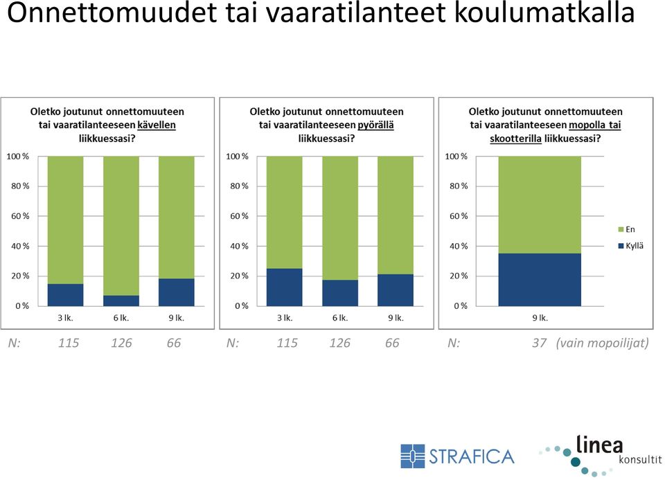 koulumatkalla N: 115 126