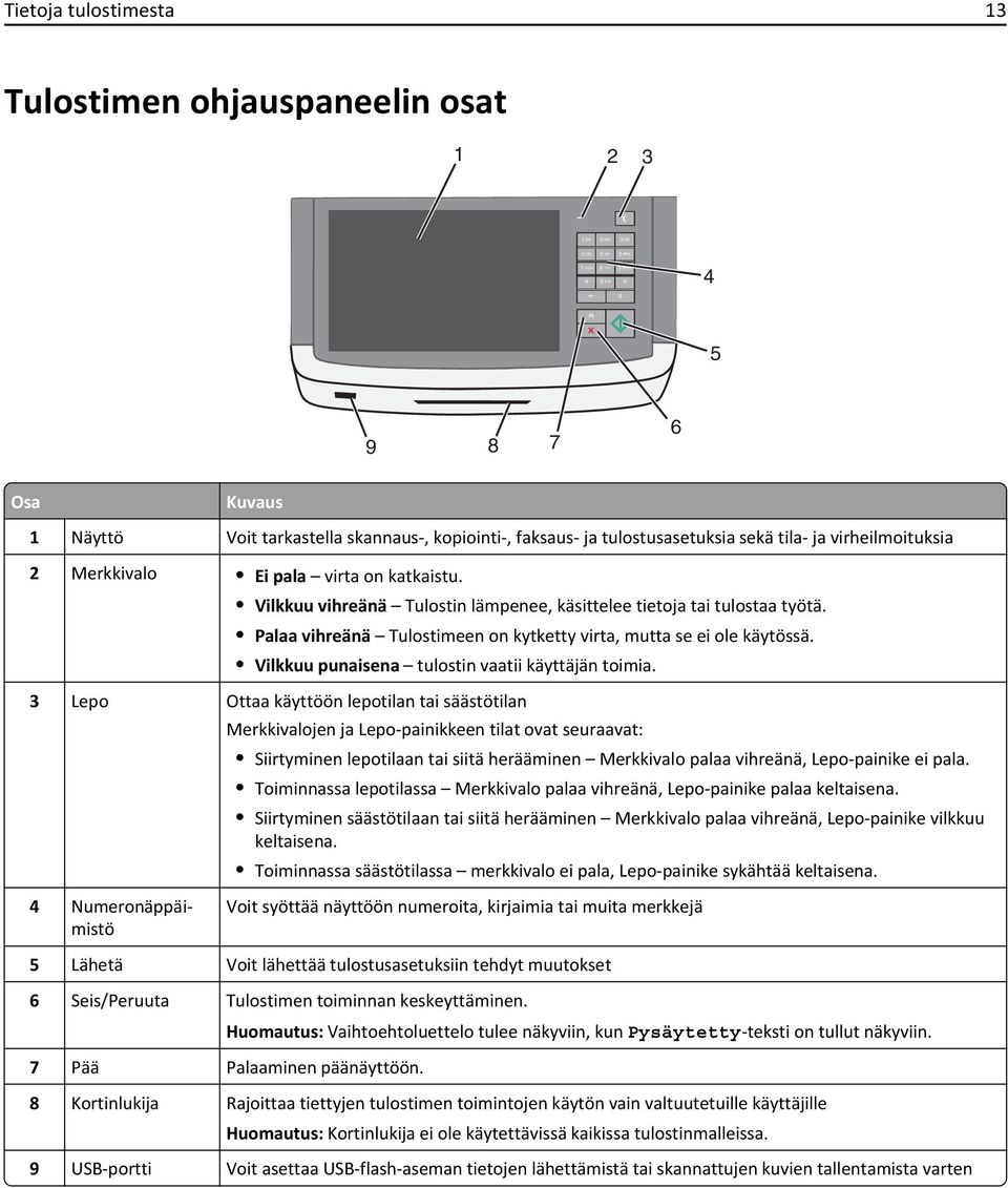 Vilkkuu punaisena tulostin vaatii käyttäjän toimia.