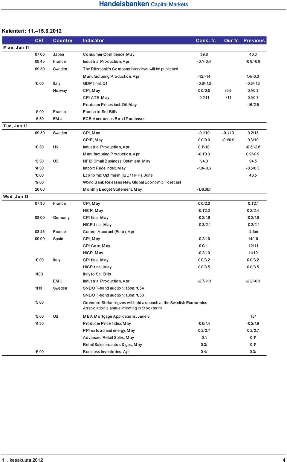 5 /0.6 0.1/0.3 CPI ATE, M ay 0.1/1.1 /1.1 0.1/0.7 Producer Prices incl. Oil, M ay -1.6/2.5 15:00 France France to Sell Bills 15:30 EM U ECB Announces Bond Purchases 09:30 Sweden CPI, M ay -0.1/1.0-0.