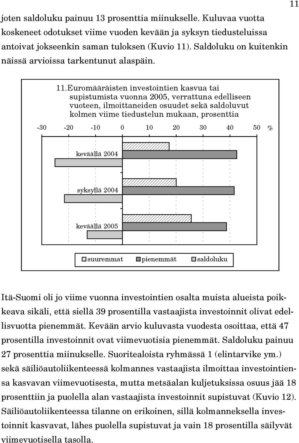 Euromääräisten investointien kasvua tai supistumista vuonna 5, verrattuna edelliseen vuoteen, ilmoittaneiden osuudet sekä saldoluvut kolmen viime tiedustelun mukaan, prosenttia -3 - -1 1 3 4 5