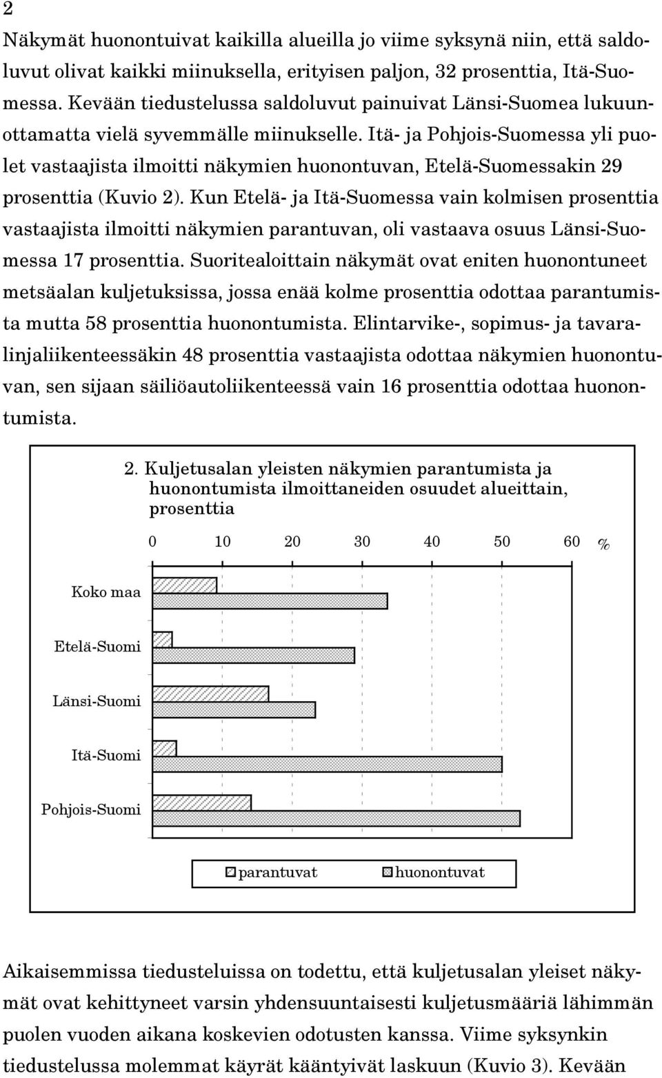 Itä- ja Pohjois-Suomessa yli puolet vastaajista ilmoitti näkymien huonontuvan, Etelä-Suomessakin 29 prosenttia (Kuvio 2).