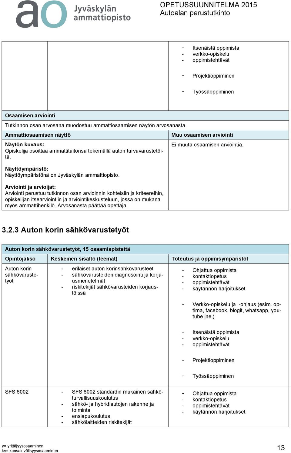 Arviointi ja arvioijat: Arviointi perustuu tutkinnon osan arvioinnin kohteisiin ja kriteereihin, opiskelijan itsearviointiin ja arviointikeskusteluun, jossa on mukana myös ammattihenkilö.