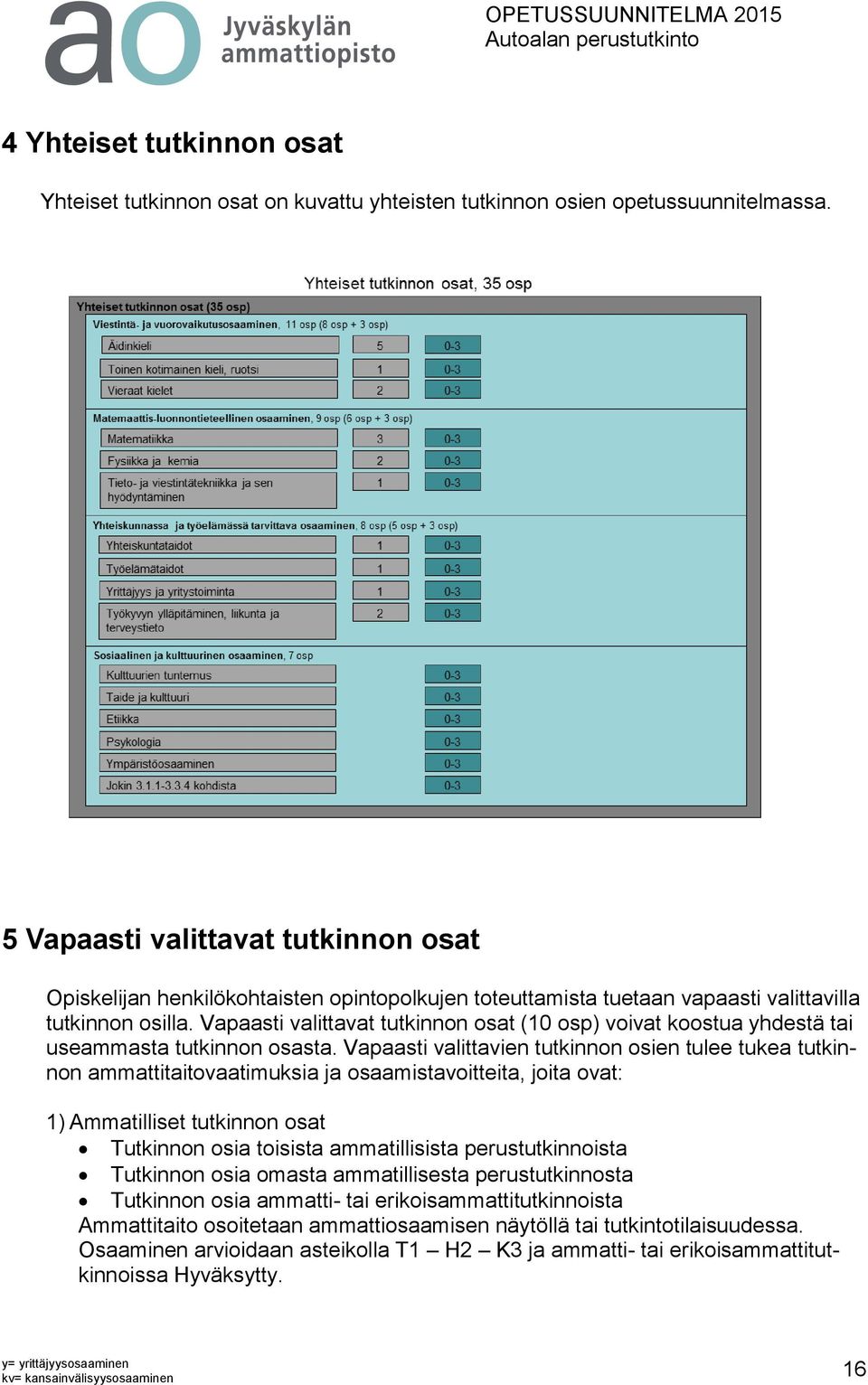 Vapaasti valittavat tutkinnon osat (10 osp) voivat koostua yhdestä tai useammasta tutkinnon osasta.