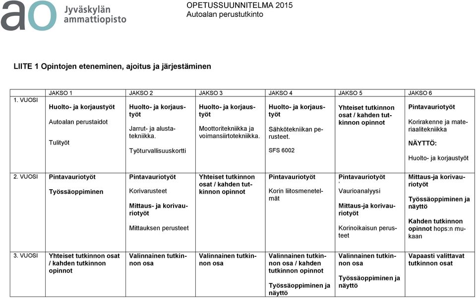 Työturvallisuuskortti Huolto- ja korjaustyöt Moottoritekniikka ja voimansiirtotekniikka. Huolto- ja korjaustyöt Sähkötekniikan perusteet.