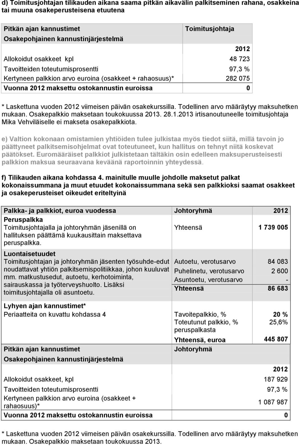 0 * Laskettuna vuoden 2012 viimeisen päivän osakekurssilla. Todellinen arvo määräytyy maksuhetken mukaan. Osakepalkkio maksetaan toukokuussa 2013. 28.1.2013 irtisanoutuneelle toimitusjohtaja Mika Vehviläiselle ei makseta osakepalkkiota.