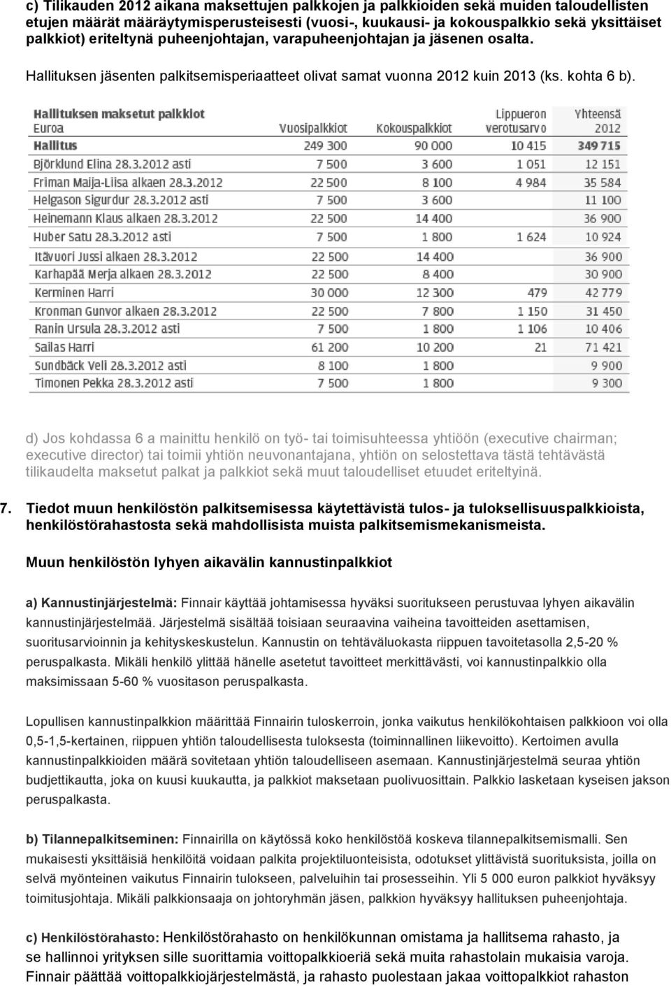 d) Jos kohdassa 6 a mainittu henkilö on työ- tai toimisuhteessa yhtiöön (executive chairman; executive director) tai toimii yhtiön neuvonantajana, yhtiön on selostettava tästä tehtävästä tilikaudelta