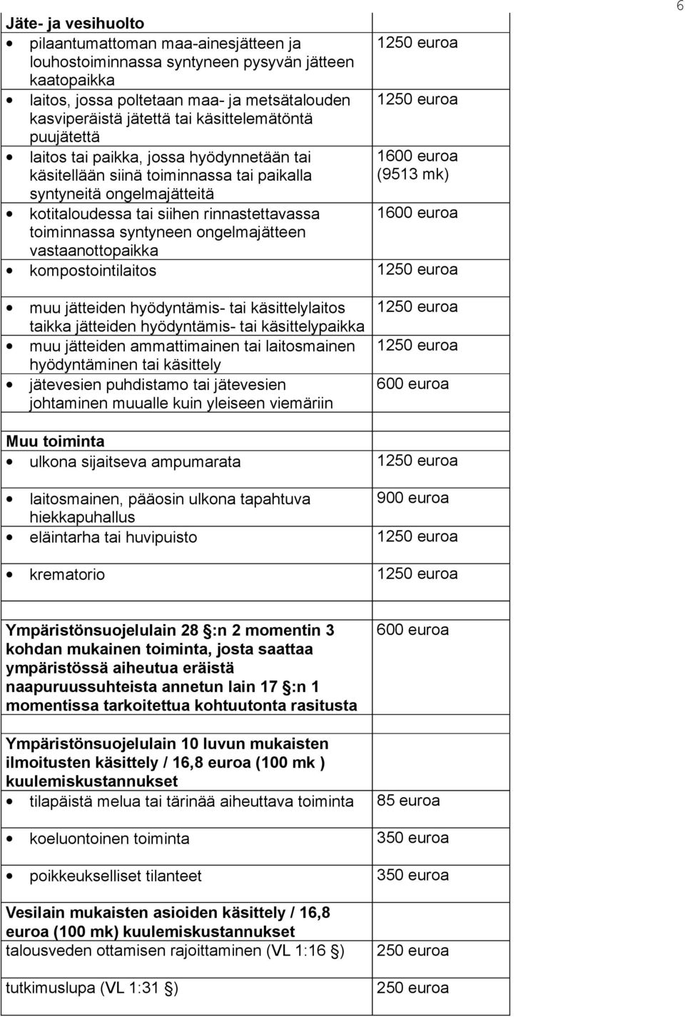 syntyneen ongelmajätteen vastaanottopaikka (9513 mk) kompostointilaitos 6 muu jätteiden hyödyntämis- tai käsittelylaitos taikka jätteiden hyödyntämis- tai käsittelypaikka muu jätteiden ammattimainen