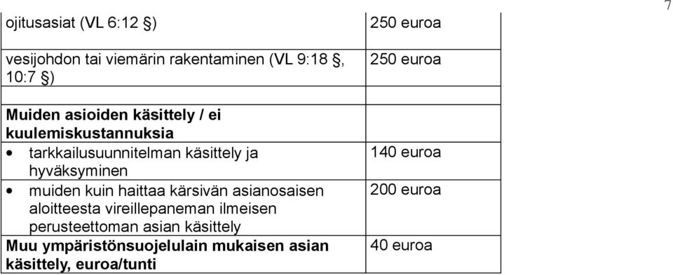 haittaa kärsivän asianosaisen aloitteesta vireillepaneman ilmeisen perusteettoman asian