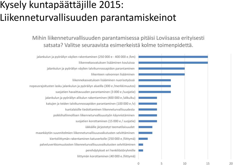 jalankulun ja pyöräilyn väylien rakentaminen (250 000 e 400 000 e /km) liikennekasvatuksen lisääminen kouluissa jalankulun ja pyöräilyn väylien talvikunnossapidon parantaminen liikenteen valvonnan
