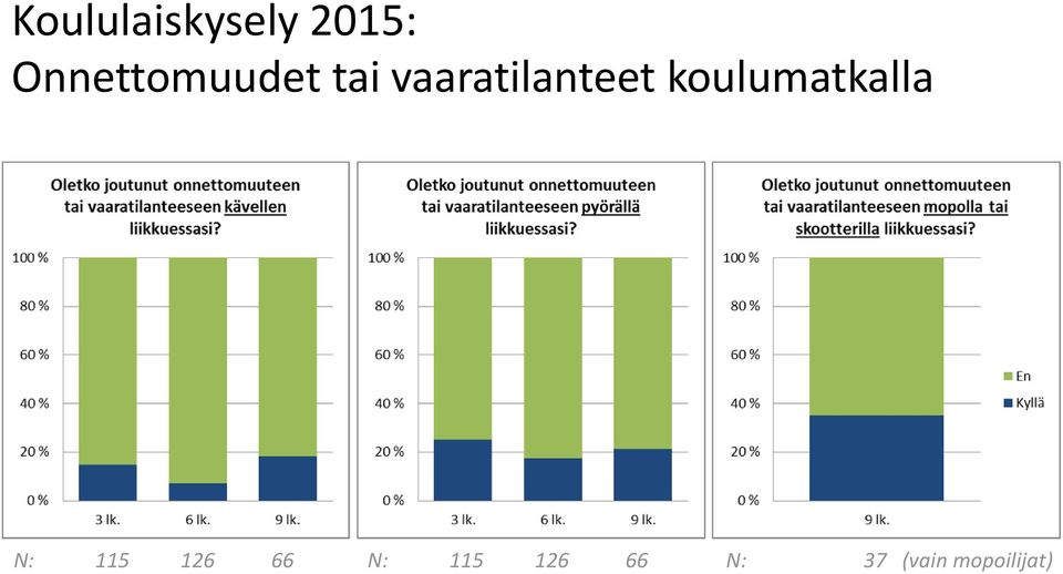 vaaratilanteet koulumatkalla