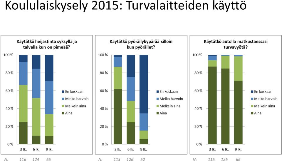 käyttö N: 116 124 65