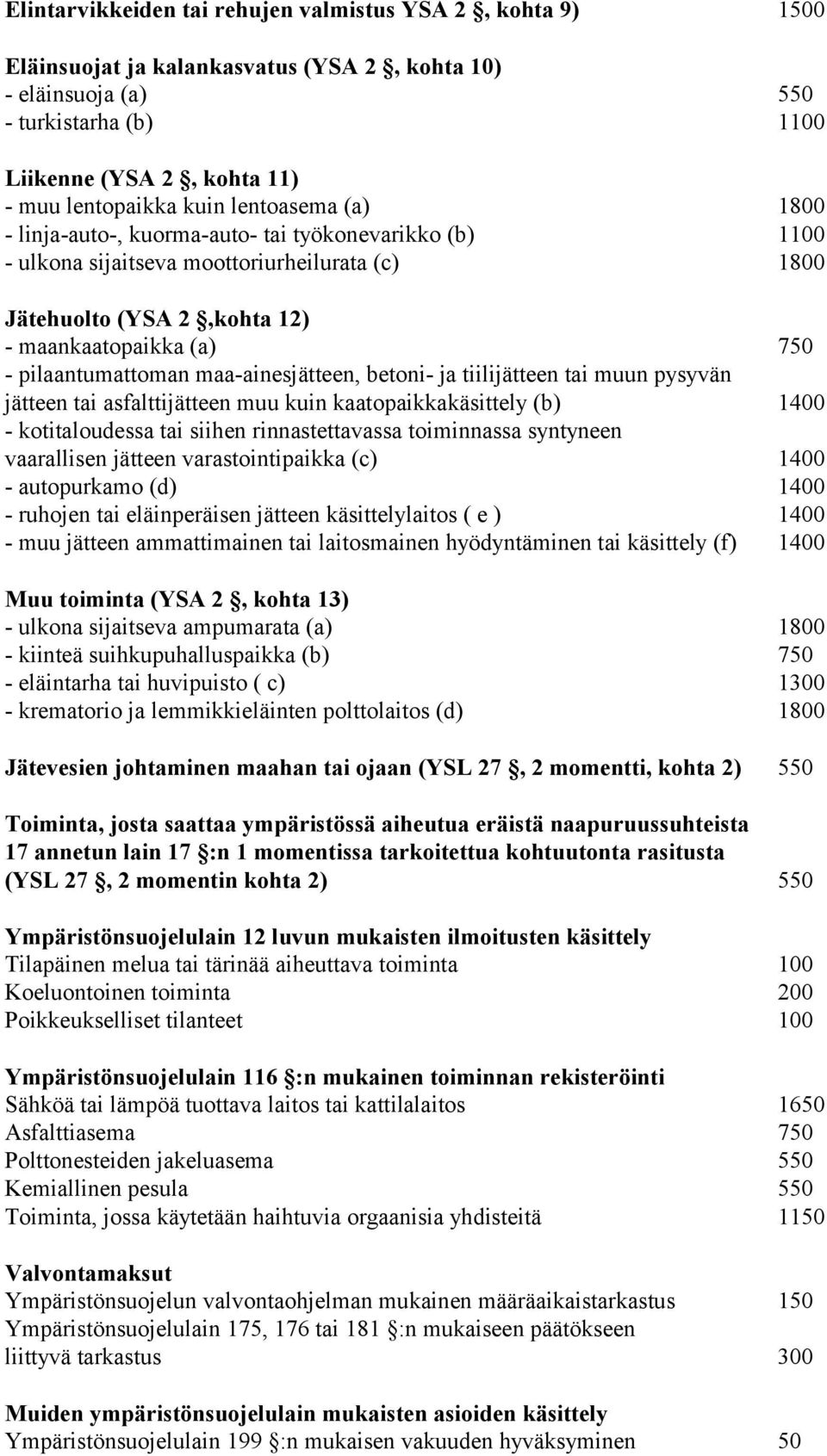 pilaantumattoman maa-ainesjätteen, betoni- ja tiilijätteen tai muun pysyvän jätteen tai asfalttijätteen muu kuin kaatopaikkakäsittely (b) 1400 - kotitaloudessa tai siihen rinnastettavassa toiminnassa