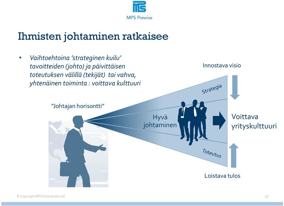 toiminta : voittava kulttuuri Innostava visio Johtajan horisontti Hyvä