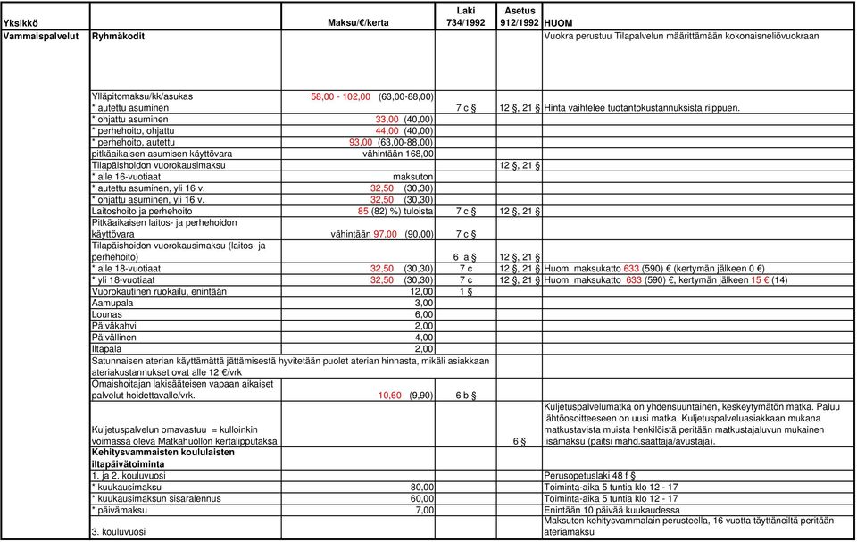 * ohjattu asuminen 33,00 (40,00) * perhehoito, ohjattu 44,00 (40,00) * perhehoito, autettu 93,00 (63,00-88,00) pitkäaikaisen asumisen käyttövara vähintään 168,00 Tilapäishoidon vuorokausimaksu 12, 21
