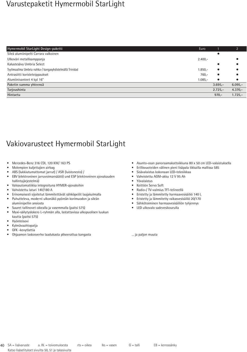 370,- Hintaetu 970,- 1.725,- 40 SA = lisävaruste a. W.