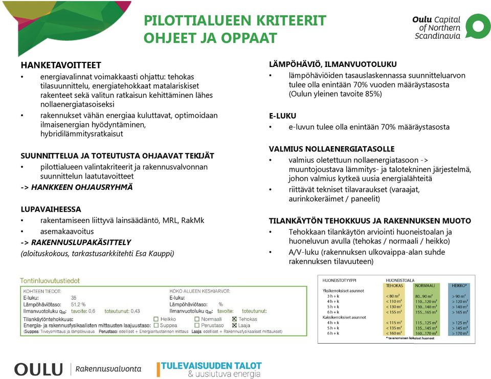 valintakriteerit ja rakennusvalvonnan suunnittelun laatutavoitteet -> HANKKEEN OHJAUSRYHMÄ LUPAVAIHEESSA rakentamiseen liittyvä lainsäädäntö, MRL, RakMk asemakaavoitus -> RAKENNUSLUPAKÄSITTELY