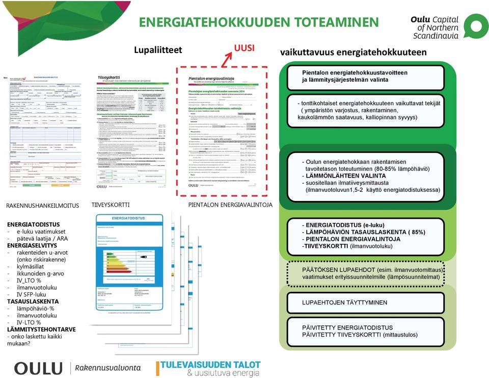 suositellaan ilmatiiveysmittausta (ilmanvuotoluvun1,5-2 käyttö energiatodistuksessa) RAKENNUSHANKEILMOITUS TIIVEYSKORTTI PIENTALON ENERGIAVALINTOJA ENERGIATODISTUS - e-luku vaatimukset - pätevä