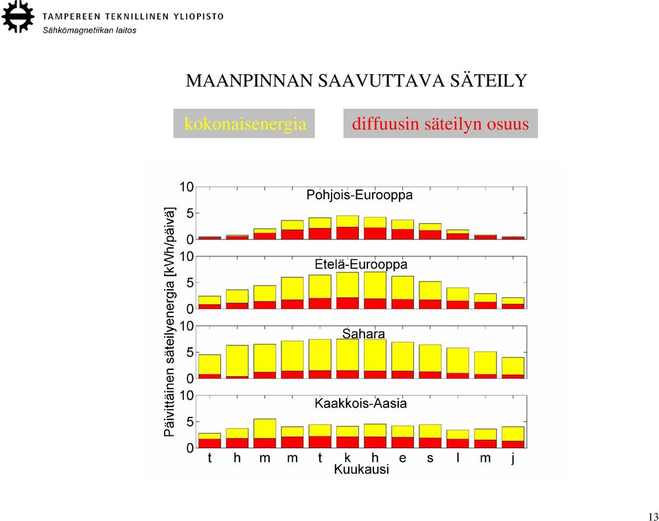 kokonaisenergia