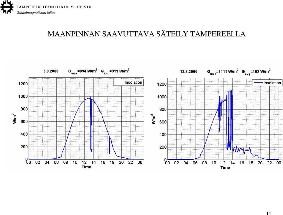 TAMPEREELLA