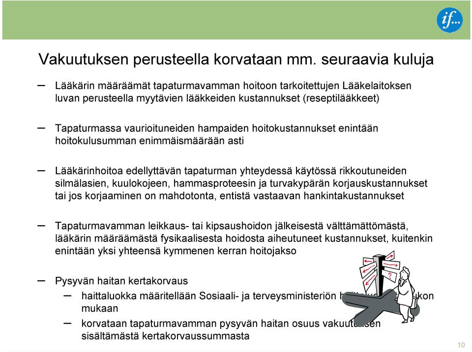 hoitokustannukset enintään hoitokulusumman enimmäismäärään asti Lääkärinhoitoa edellyttävän tapaturman yhteydessä käytössä rikkoutuneiden silmälasien, kuulokojeen, hammasproteesin ja turvakypärän