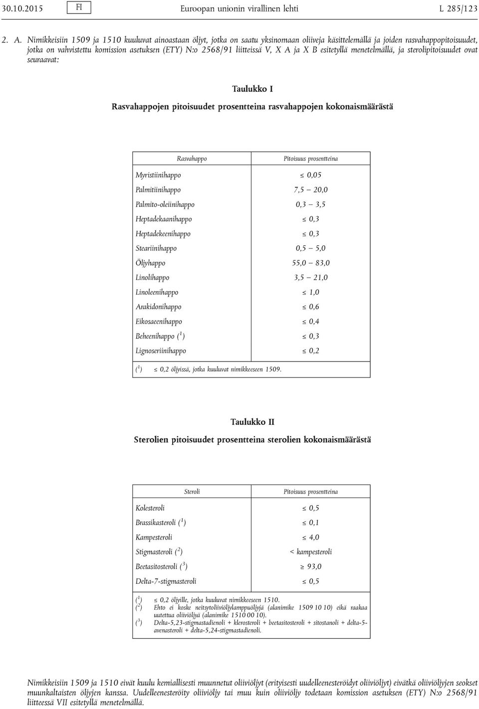 liitteissä V, X A ja X B esitetyllä menetelmällä, ja sterolipitoisuudet ovat seuraavat: Taulukko I Rasvahappojen pitoisuudet prosentteina rasvahappojen kokonaismäärästä Rasvahappo Pitoisuus