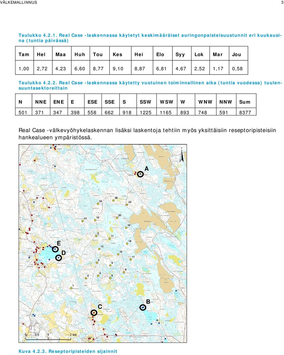 2,72 4,23 6,60 8,77 9,10 8,87 6,81 4,67 2,52 1,17 0,58 Taulukko 4.2.2. Real Case -laskennassa käytetty vuotuinen toiminnallinen aika (tuntia vuodessa)