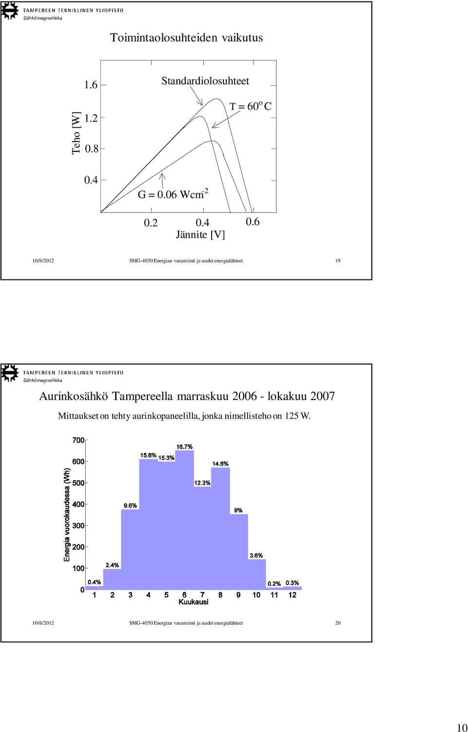 6 Jännite [V] 10/8/2012 SMG-4050 Energian varastointi ja uudet energialähteet 19 Aurinkosähkö