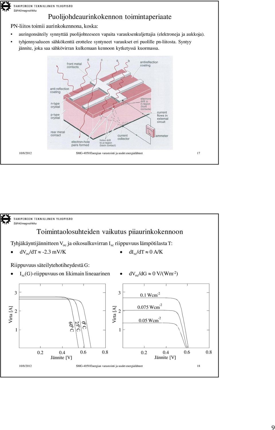 10/8/2012 SMG-4050 Energian varastointi ja uudet energialähteet 17 Toimintaolosuhteiden vaikutus piiaurinkokennoon Tyhjäkäyntijännitteen V oc ja oikosulkuvirran I sc riippuvuus lämpötilasta T: dv oc