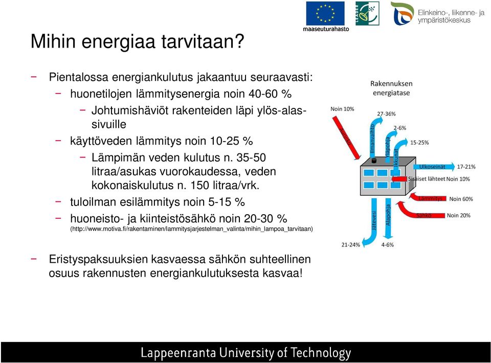 ylös-alassivuille käyttöveden lämmitys noin 10-25 % Lämpimän veden kulutus n. 35-50 litraa/asukas vuorokaudessa, veden kokonaiskulutus n.