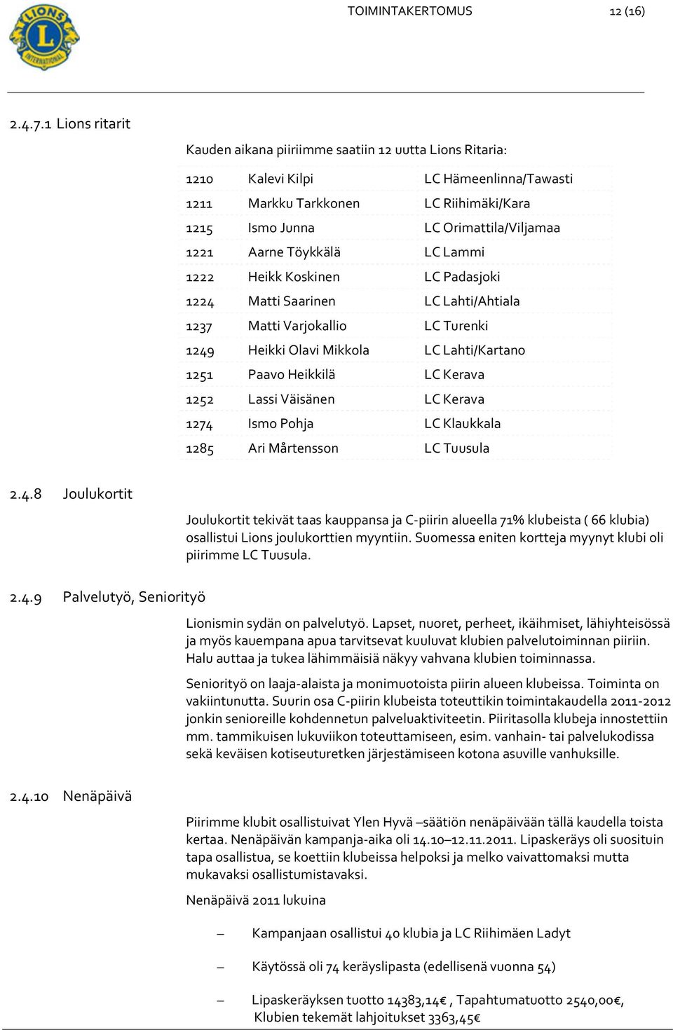 Aarne Töykkälä LC Lammi 1222 Heikk Koskinen LC Padasjoki 1224 Matti Saarinen LC Lahti/Ahtiala 1237 Matti Varjokallio LC Turenki 1249 Heikki Olavi Mikkola LC Lahti/Kartano 1251 Paavo Heikkilä LC