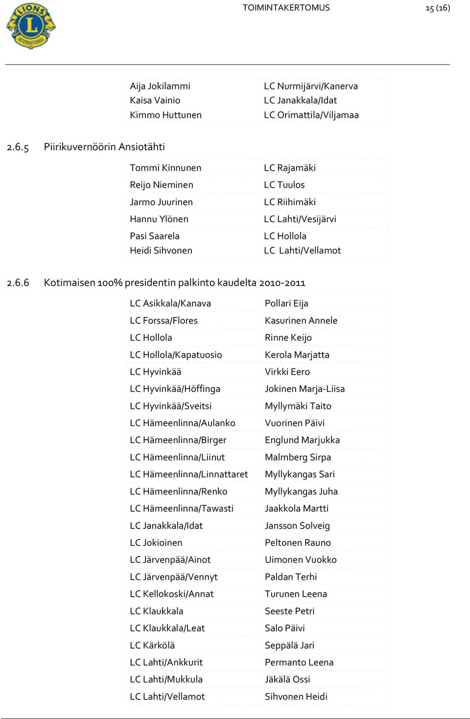 5 Piirikuvernöörin Ansiotähti Tommi Kinnunen Reijo Nieminen Jarmo Juurinen Hannu Ylönen Pasi Saarela Heidi Sihvonen LC Rajamäki LC Tuulos LC Riihimäki LC Lahti/Vesijärvi LC Hollola LC Lahti/Vellamot