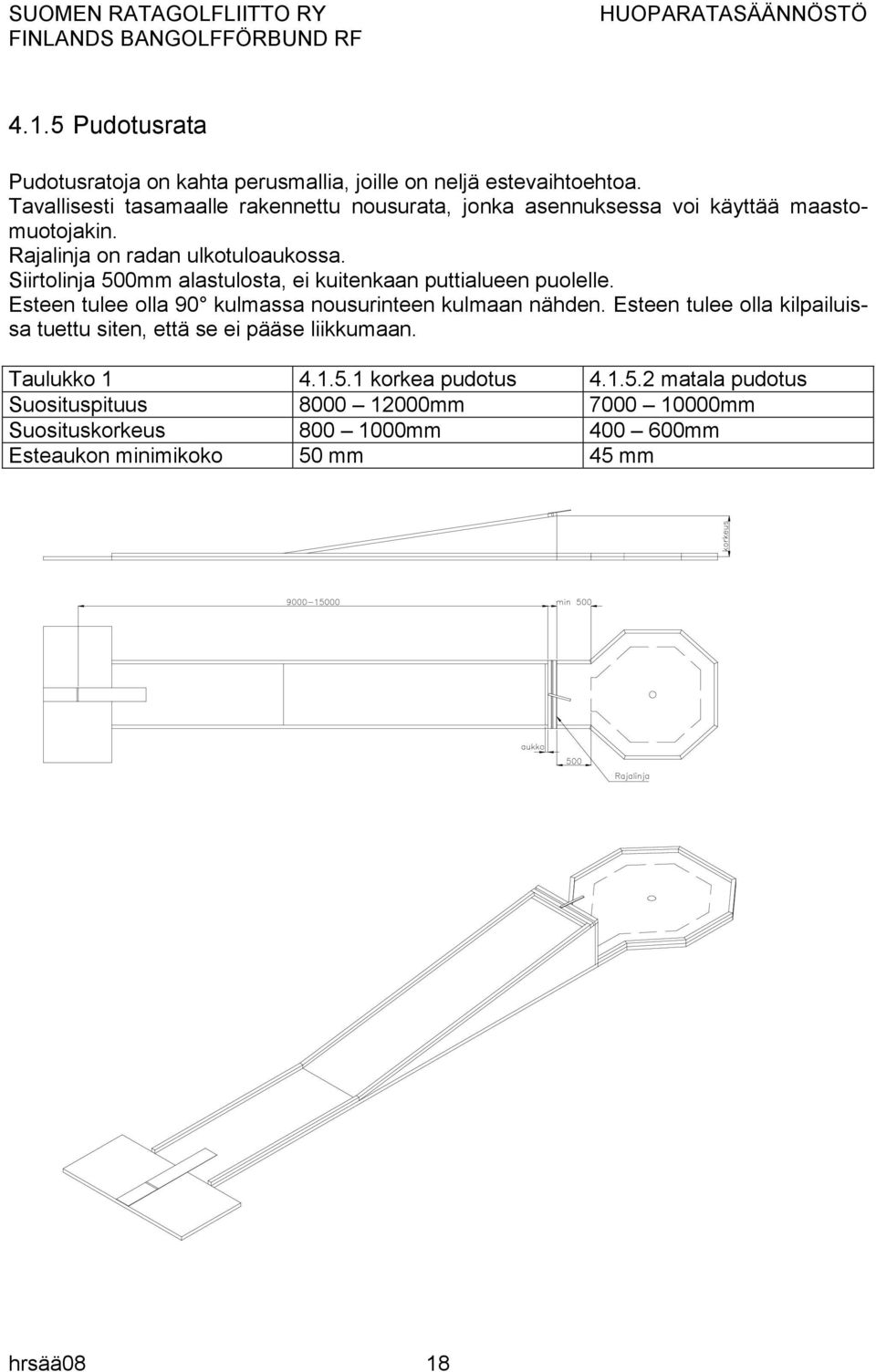 Siirtolinja 500mm alastulosta, ei kuitenkaan puttialueen puolelle. Esteen tulee olla 90 kulmassa nousurinteen kulmaan nähden.