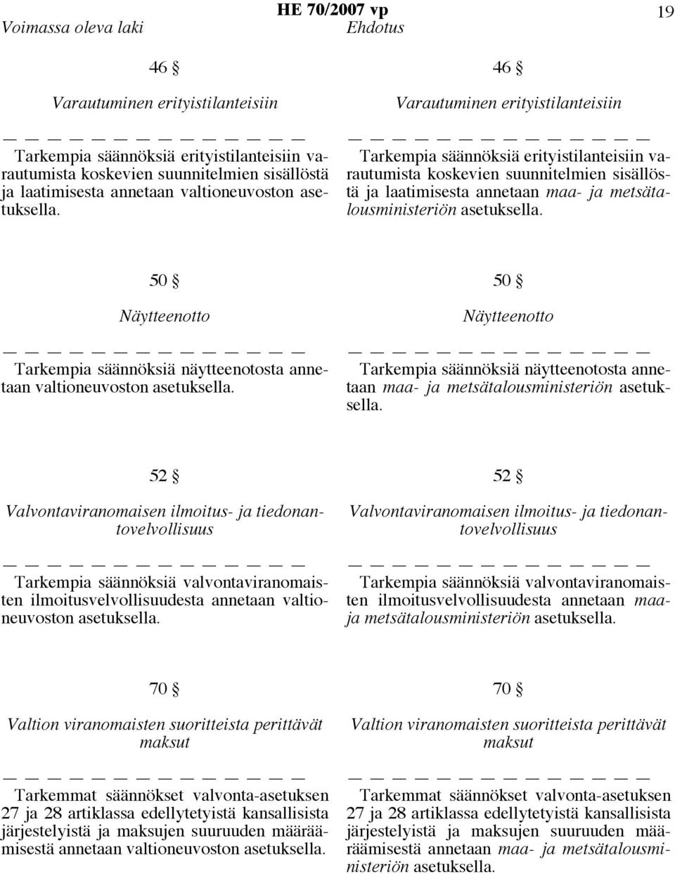 valtioneuvoston 50 Näytteenotto Tarkempia säännöksiä näytteenotosta annetaan maa- ja metsätalousministeriön 52 Valvontaviranomaisen ilmoitus- ja tiedonantovelvollisuus Tarkempia säännöksiä