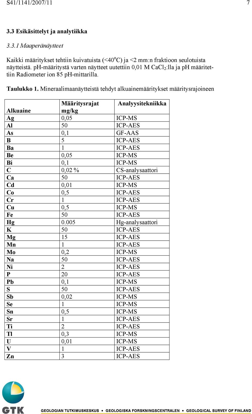 Mineraalimaanäytteistä tehdyt alkuainemääritykset määritysrajoineen Määritysrajat Analyysitekniikka Alkuaine mg/kg Ag 0,05 ICP-MS Al 50 ICP-AES As 0,1 GF-AAS B 5 ICP-AES Ba 1 ICP-AES Be 0,05 ICP-MS