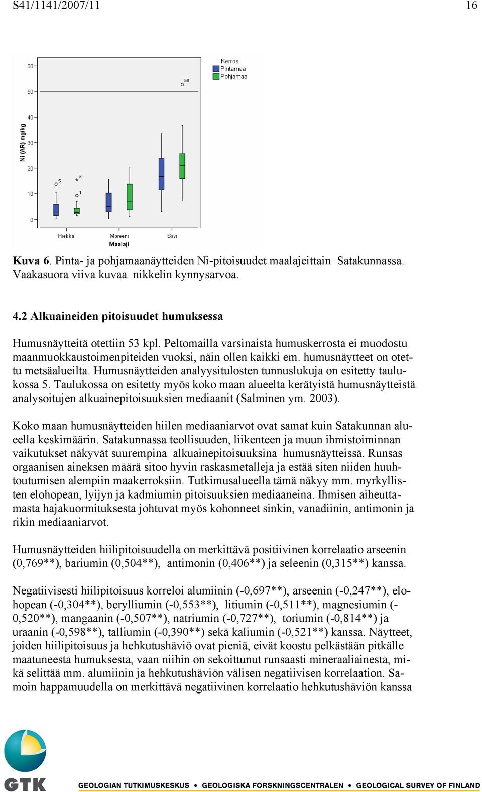 humusnäytteet on otettu metsäalueilta. Humusnäytteiden analyysitulosten tunnuslukuja on esitetty taulukossa 5.