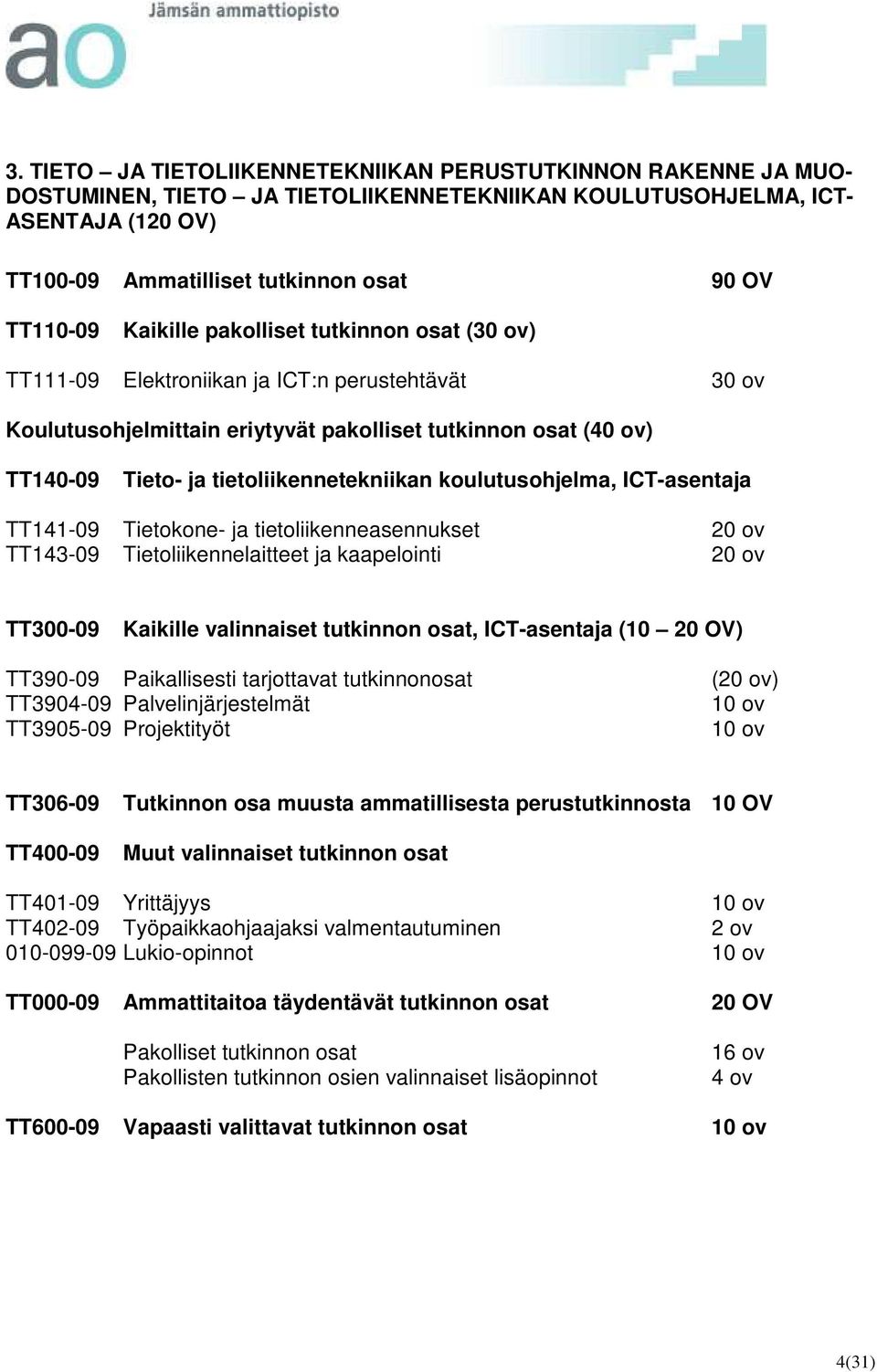 tietoliikennetekniikan koulutusohjelma, ICT-asentaja TT141-09 Tietokone- ja tietoliikenneasennukset 20 ov TT143-09 Tietoliikennelaitteet ja kaapelointi 20 ov TT300-09 Kaikille valinnaiset tutkinnon