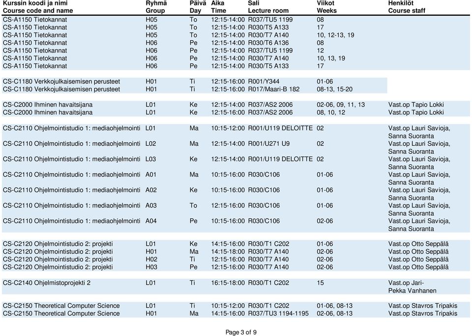 12:15-14:00 R030/T5 A133 17 CS-C1180 Verkkojulkaisemisen perusteet H01 Ti 12:15-16:00 R001/Y344 01-06 CS-C1180 Verkkojulkaisemisen perusteet H01 Ti 12:15-16:00 R017/Maari-B 182 08-13, 15-20 CS-C2000