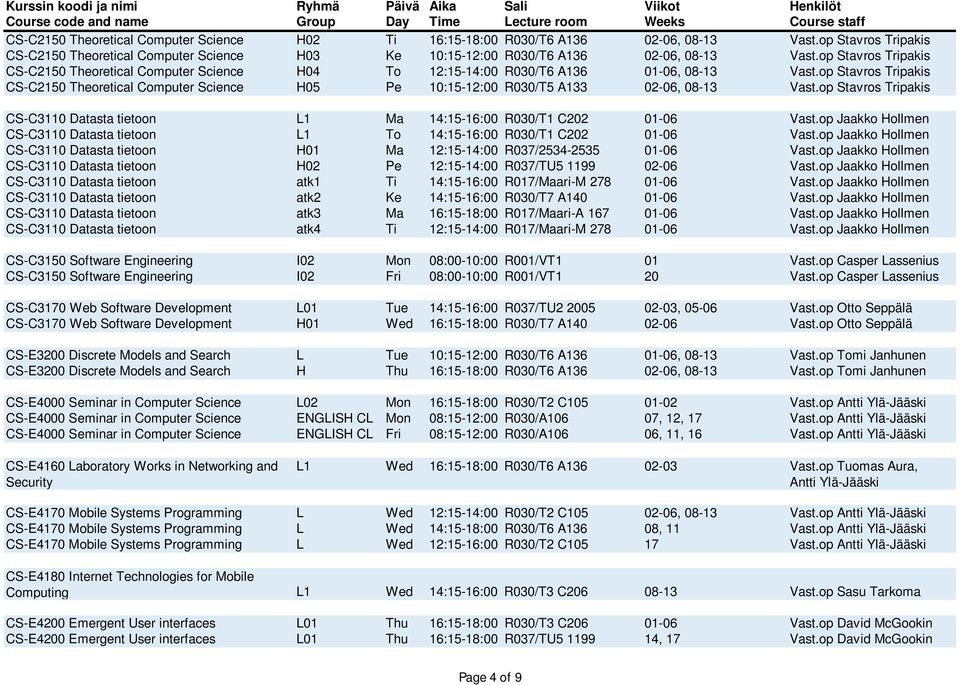 op Stavros Tripakis CS-C2150 Theoretical Computer Science H05 Pe 10:15-12:00 R030/T5 A133 02-06, 08-13 Vast.op Stavros Tripakis CS-C3110 Datasta tietoon L1 Ma 14:15-16:00 R030/T1 C202 01-06 Vast.