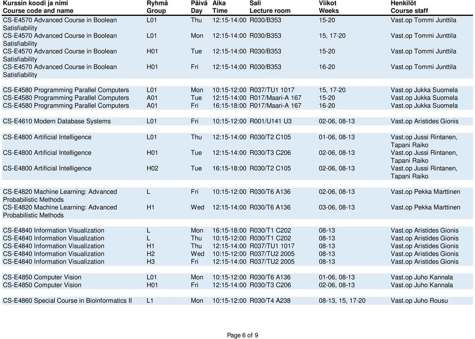 op Tommi Junttila H01 Fri 12:15-14:00 R030/B353 16-20 Vast.op Tommi Junttila CS-E4580 Programming Parallel Computers L01 Mon 10:15-12:00 R037/TU1 1017 15, 17-20 Vast.