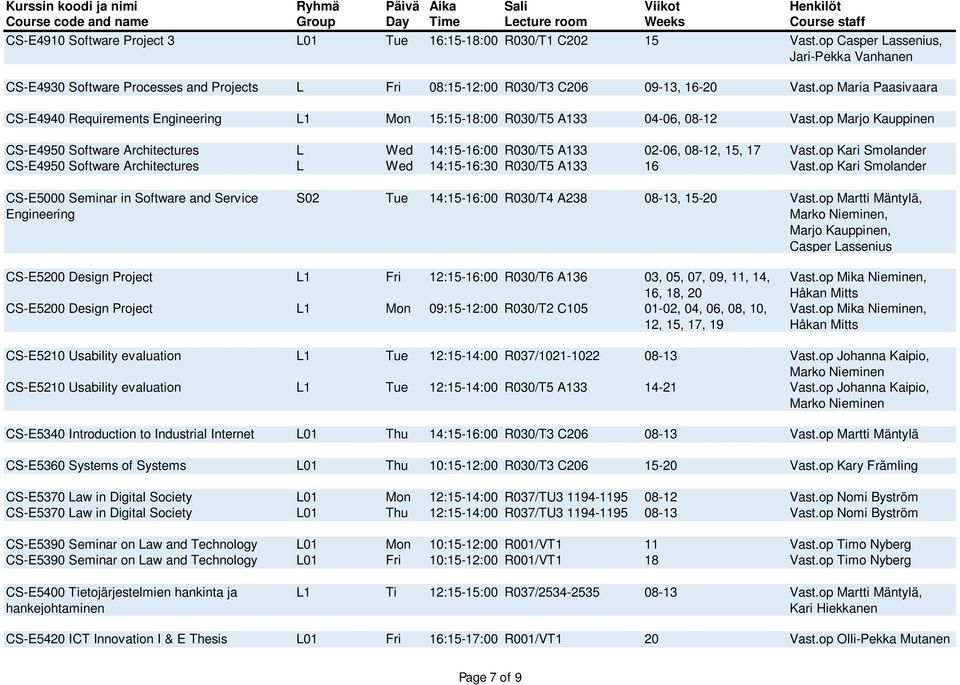 op Marjo Kauppinen CS-E4950 Software Architectures L Wed 14:15-16:00 R030/T5 A133 02-06, 08-12, 15, 17 Vast.op Kari Smolander CS-E4950 Software Architectures L Wed 14:15-16:30 R030/T5 A133 16 Vast.