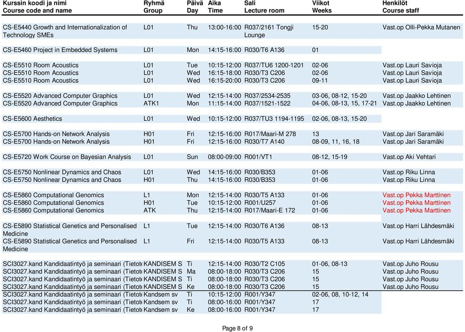 op Lauri Savioja CS-E5510 Room Acoustics L01 Wed 16:15-18:00 R030/T3 C206 02-06 Vast.op Lauri Savioja CS-E5510 Room Acoustics L01 Wed 16:15-20:00 R030/T3 C206 09-11 Vast.