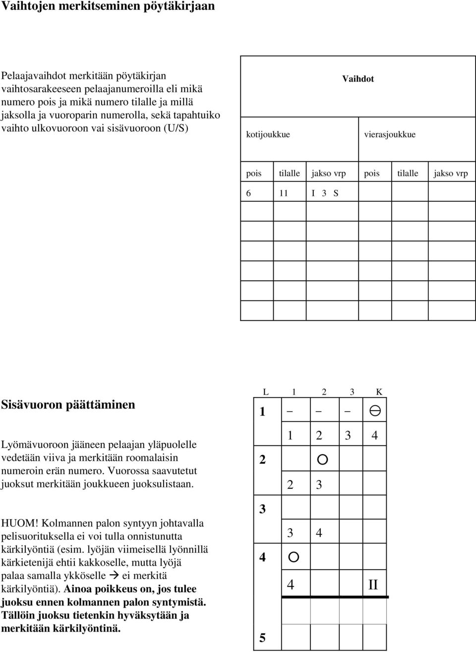 yläpuolelle vedetään viiva ja merkitään roomalaisin numeroin erän numero. Vuorossa saavutetut juoksut merkitään joukkueen juoksulistaan. HUOM!