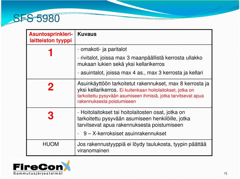 Ei kuitenkaan hoitolaitokset, jotka on 3 tarkoitettu pysyvään asumiseen ihmisiä, jotka tarvitsevat apua rakennuksesta poistumiseen - Hoitolaitokset tai hoitolaitosten osat,