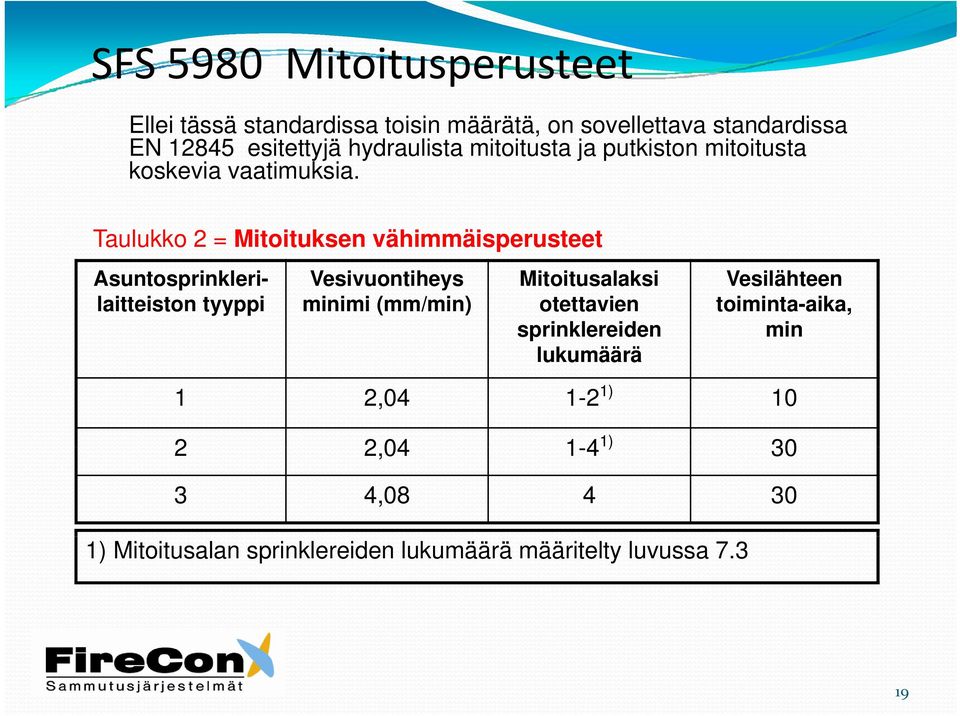 Taulukko 2 = Mitoituksen vähimmäisperusteet Asuntosprinklerilaitteiston tyyppi Vesivuontiheys minimi (mm/min)