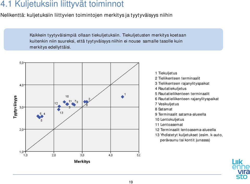 1 Tiekuljetus 2 Tieliikenteen terminaalit 3 Tieliikenteen rajanylityspaikat 4 Rautatiekuljetus 5 Rautatieliikenteen terminaalit 6 Rautatieliikenteen