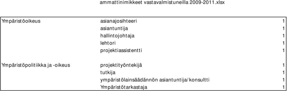 Ympäristöpolitiikka ja -oikeus projektityöntekijä 1